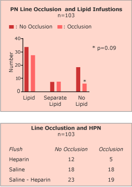 catheter occlusion