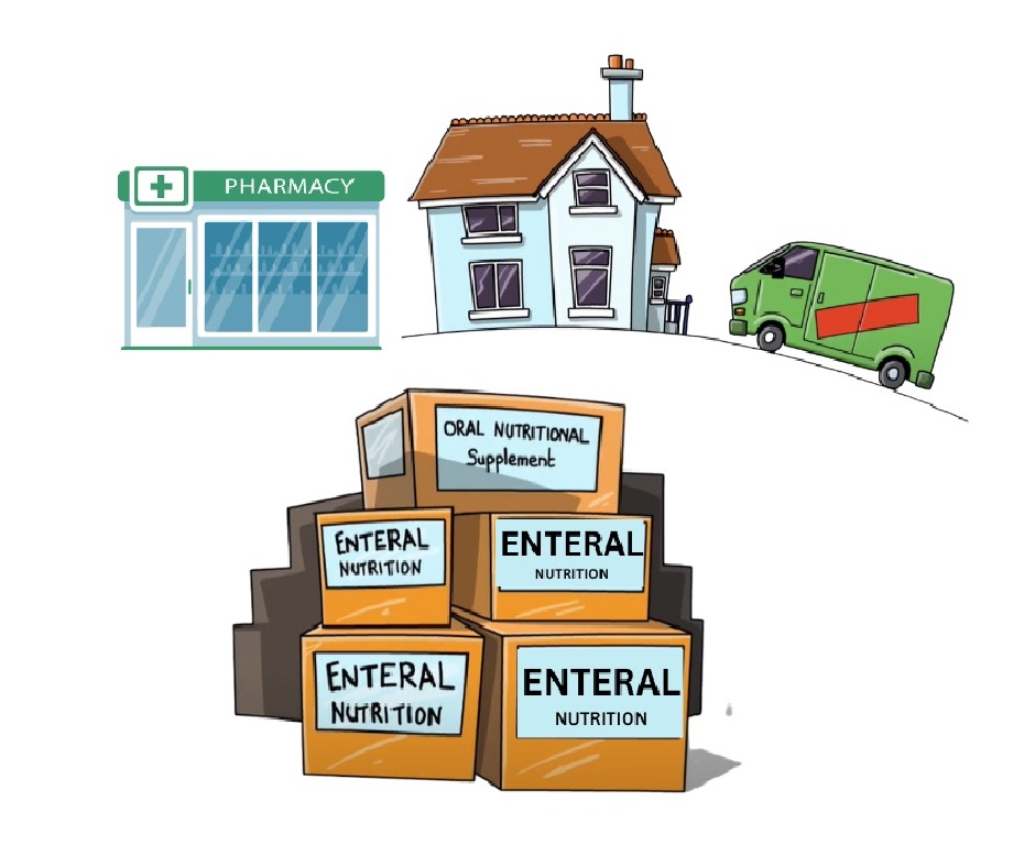 Enteral feeds supply chain issues